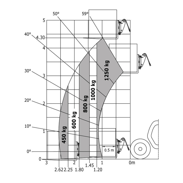 Télescopique agricole Manitou ULM 412 H Abaq