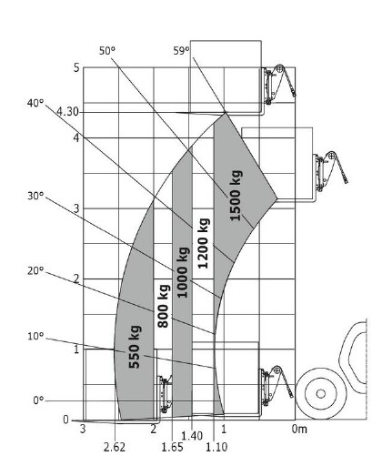 Télescopique agricole Manitou ULM 415 H Abaq