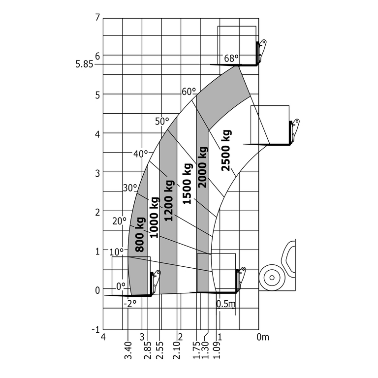 Télescopique de construction Manitou MT 625 H Abaq