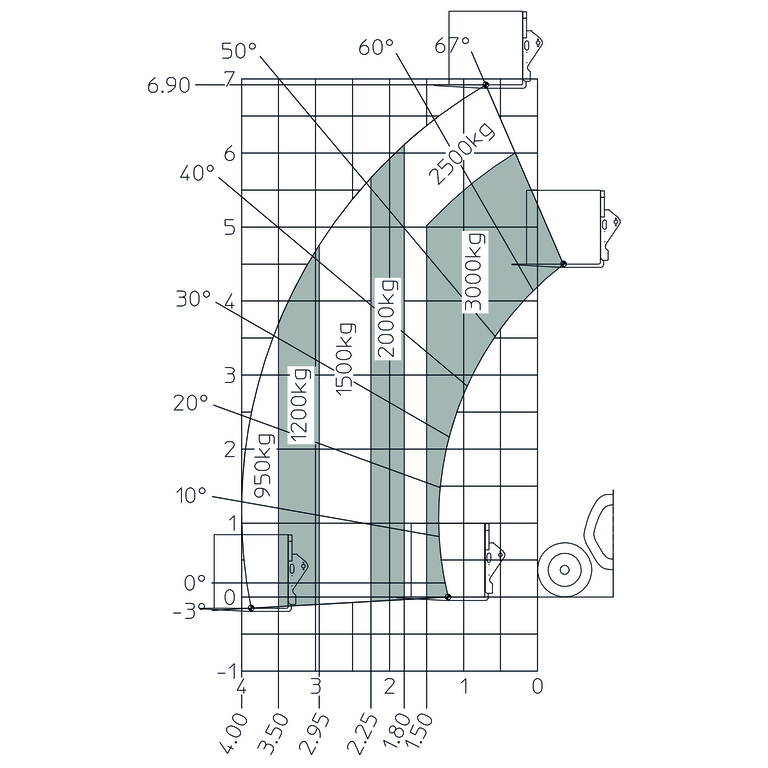 Télescopique de construction Manitou MT 730 H Abaq