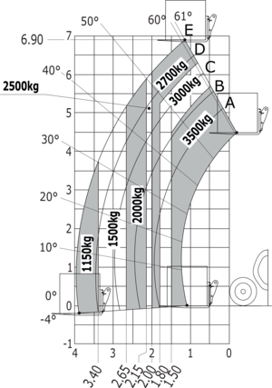 Télescopique de construction Manitou MT 735 75D ST5 Abaq