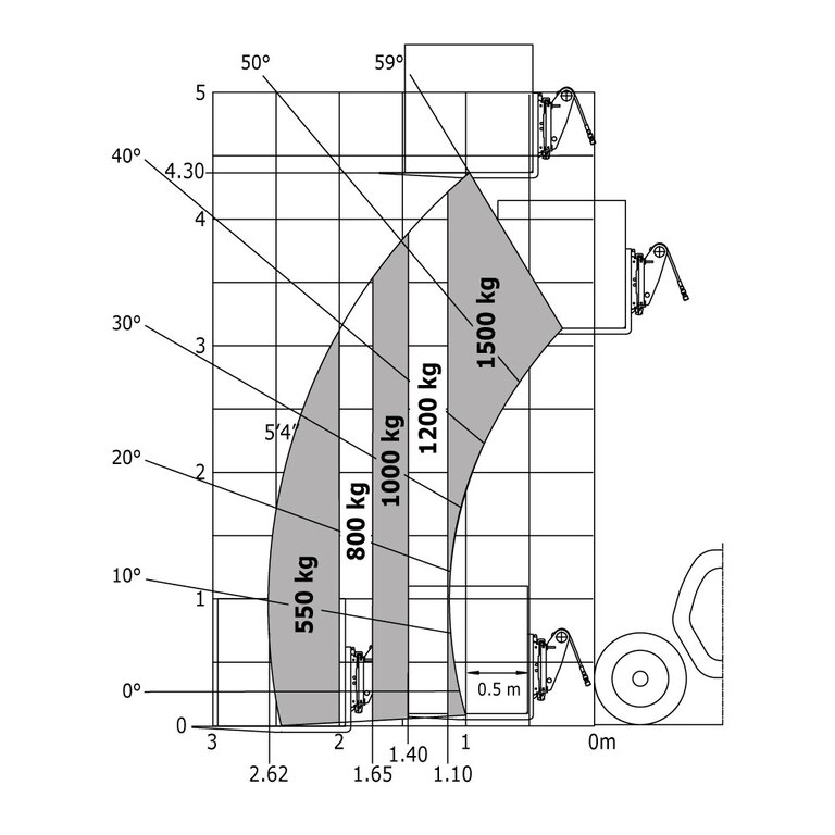 Télescopique de construction Manitou ULM 415 H Abaq
