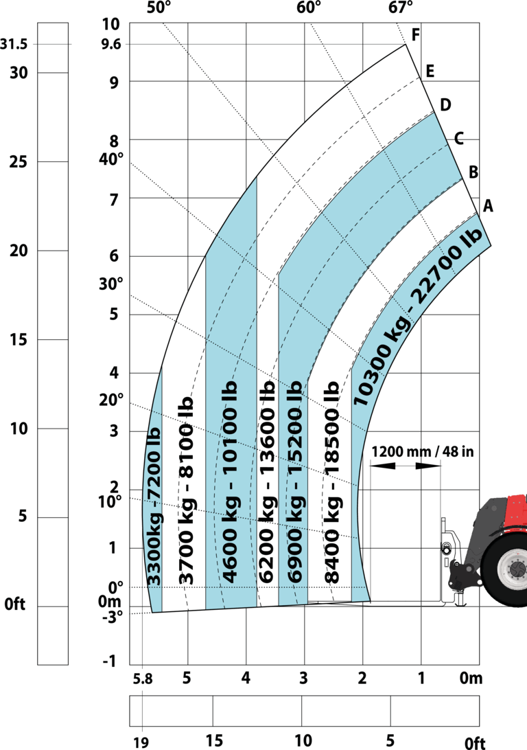 Télescopique de construction Manitou MHT 10135 ST5 Abaq