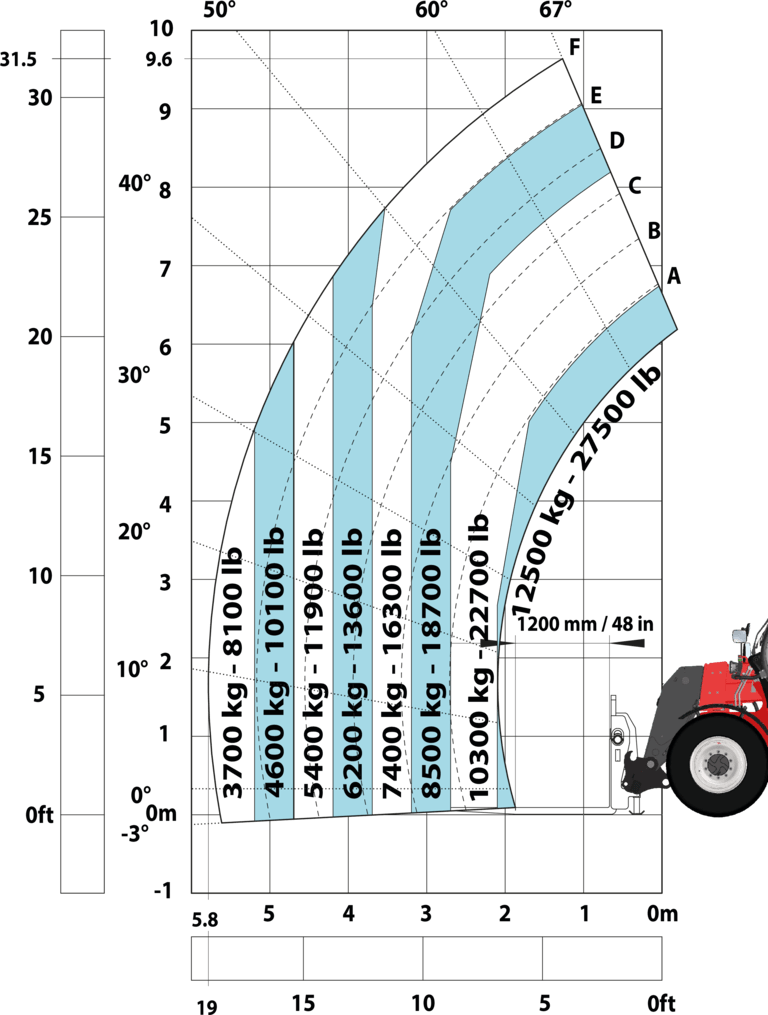 Télescopique de construction Manitou MHT 10160 ST5 Abaq