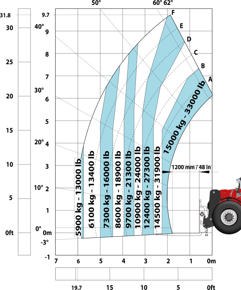 Télescopique de construction Manitou MHT 10200 ST5 Abaq