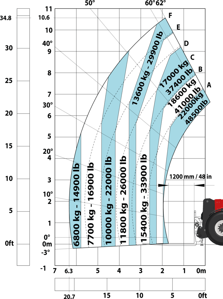 Télescopique de construction Manitou MHT 11250 Mining ST5 Abaq