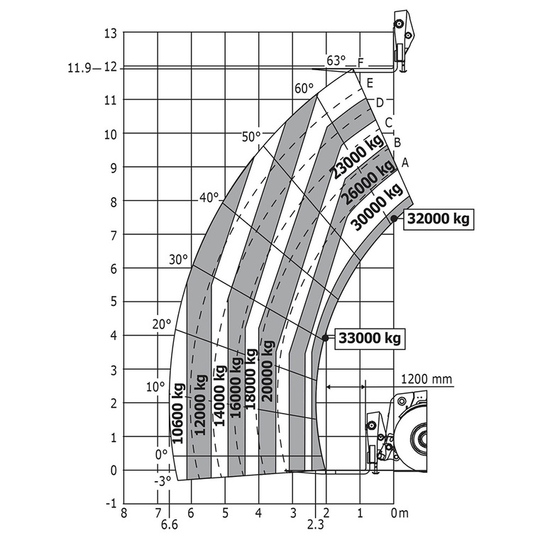 Télescopique de construction Manitou MHT 12330 Abaq