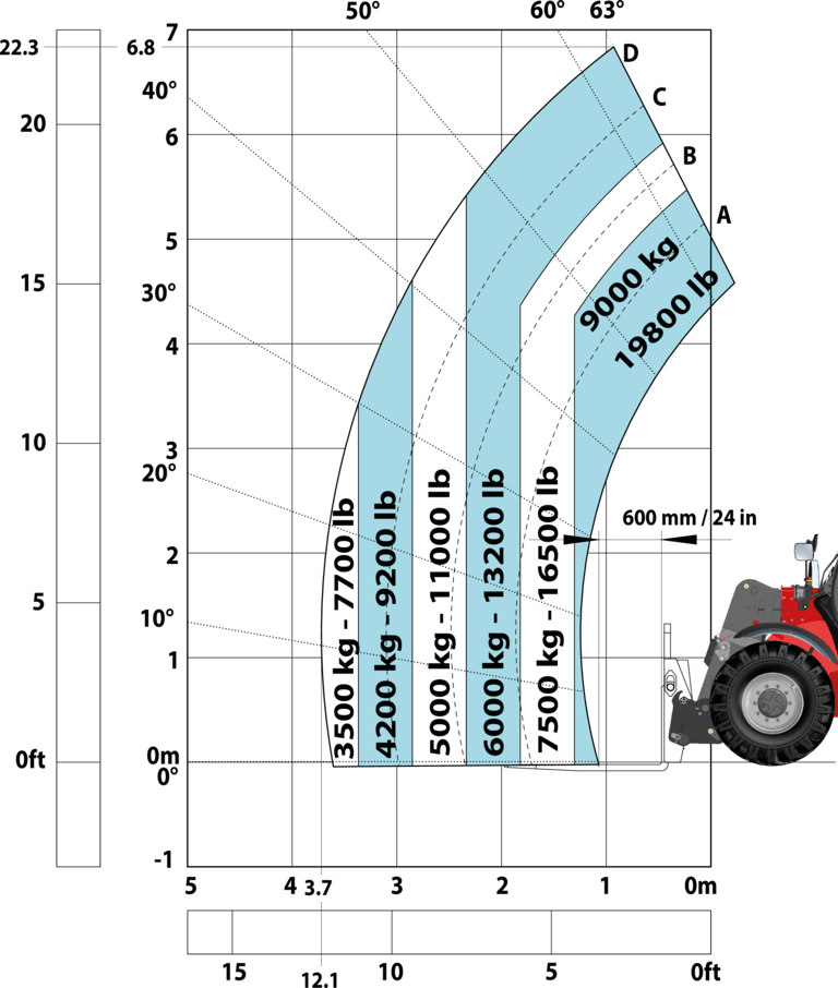 Télescopique de construction Manitou MHT 790 Mining ST5 Abaq