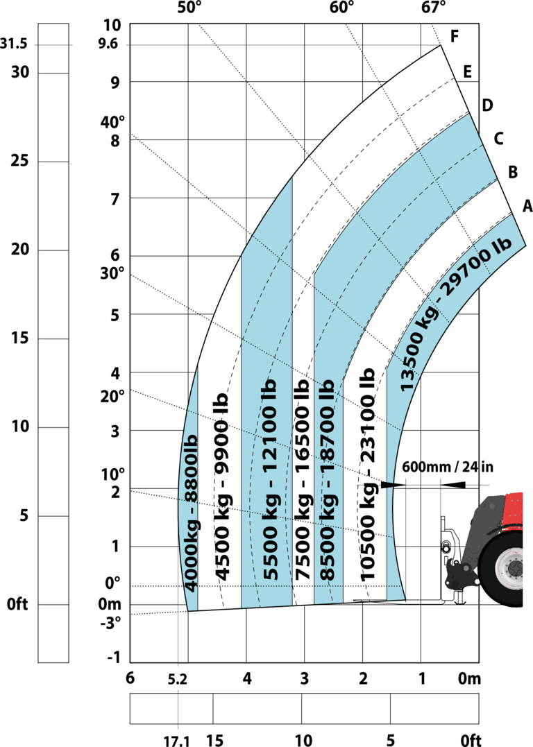 Télescopique de construction Manitou MHT 10135 ST5 Abaq