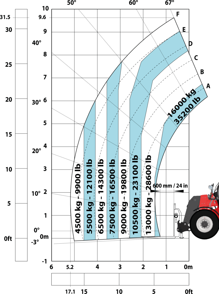 Télescopique de construction Manitou MHT 10160 ST5 Abaq