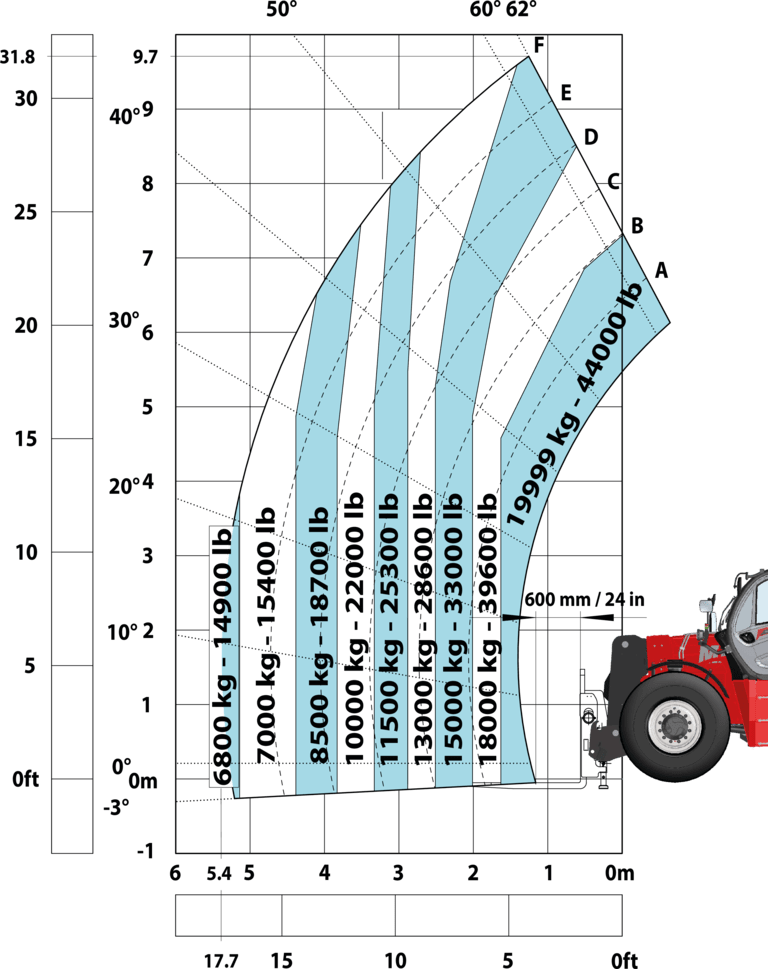 Télescopique de construction Manitou MHT 10200 ST5 Abaq