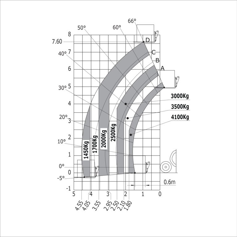 Télescopique agricole Manitou MLT 841-145 PS+ Abaq