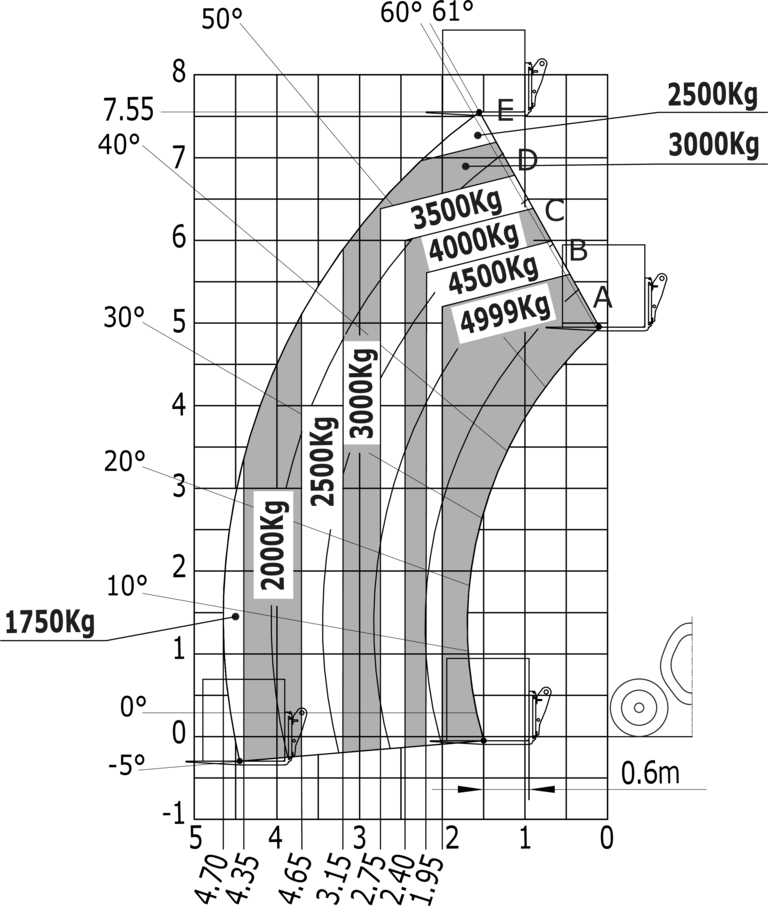 Télescopique agricole Manitou MLT 850-145 V+ Abaq