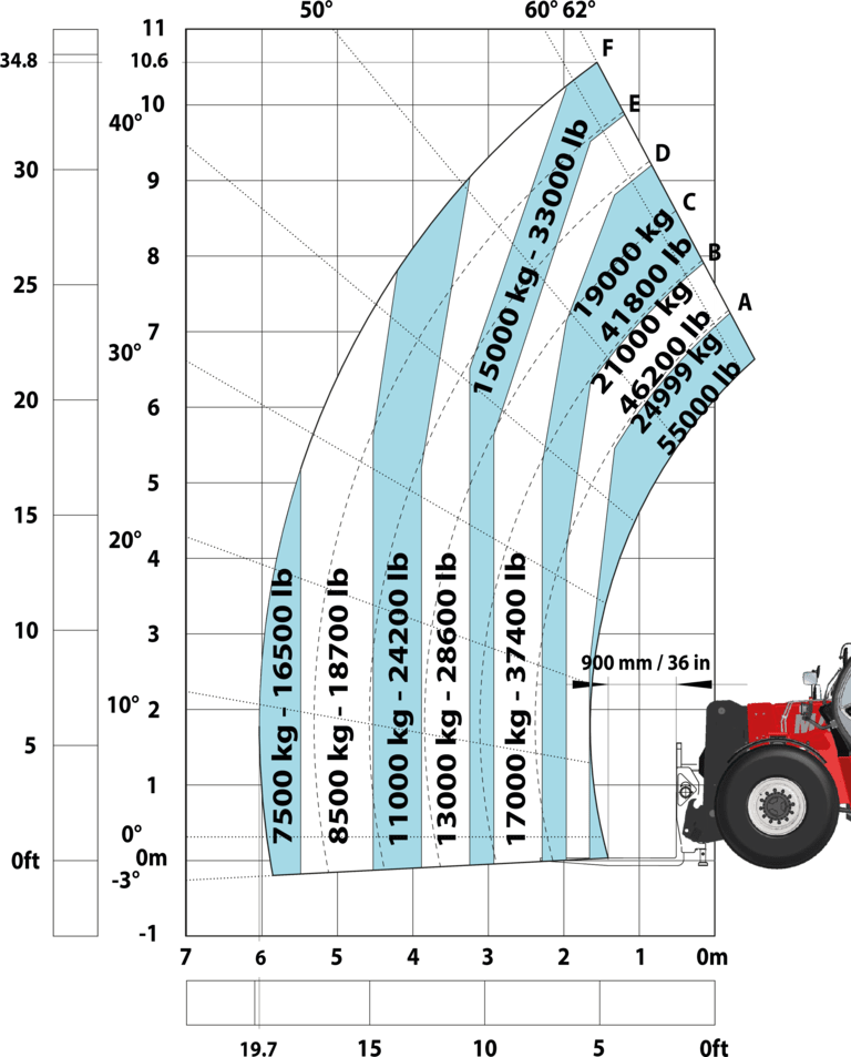 Télescopique de construction Manitou MHT 11250 Mining ST5 Abaq