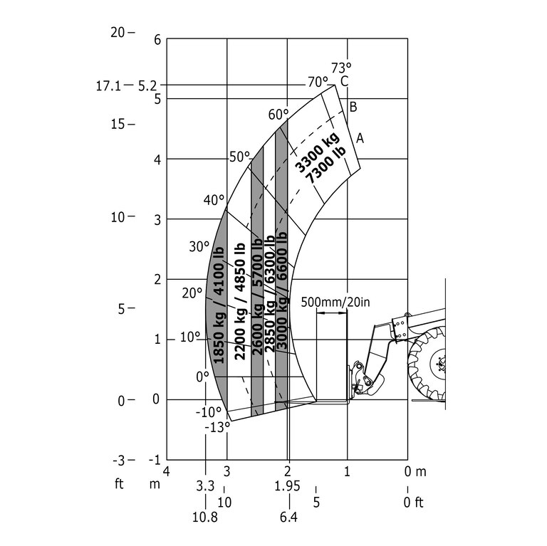 Chargeuse articulée Manitou MLA-T 533-145 V+ – ST5 Abaq
