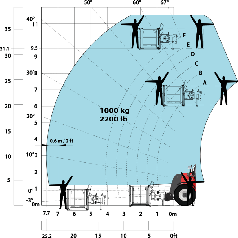 Télescopique de construction Manitou MHT 10135 ST5 Abaq