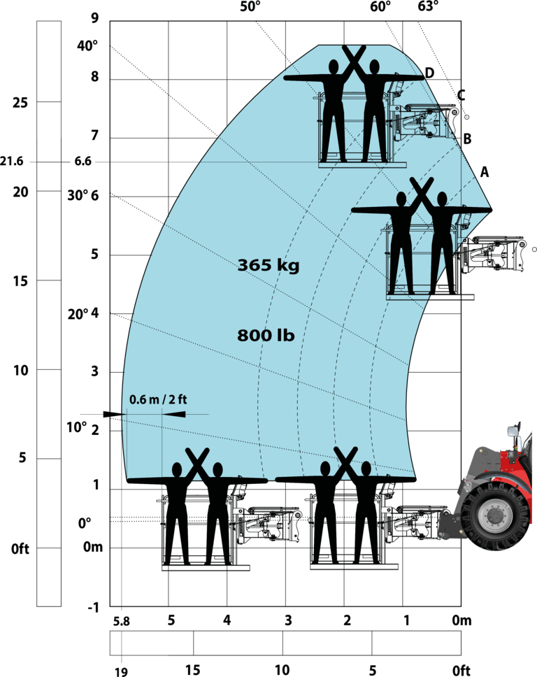 Télescopique de construction Manitou MHT 790 Mining ST5 Abaq