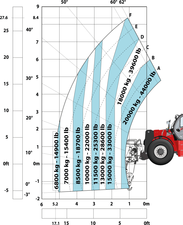 Télescopique de construction Manitou MHT 10200 ST5 Abaq
