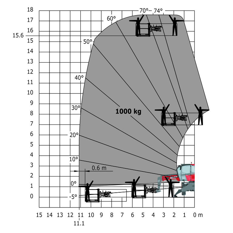Télescopique rotatif Manitou MRT 1645 75 Abaq