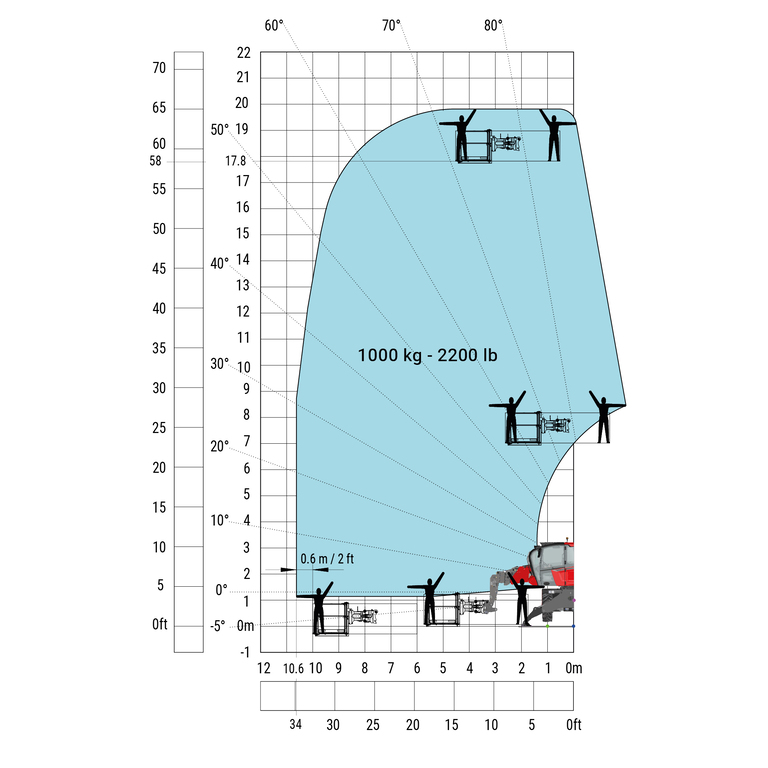 Télescopique rotatif Manitou MRT 1845 115 Abaq
