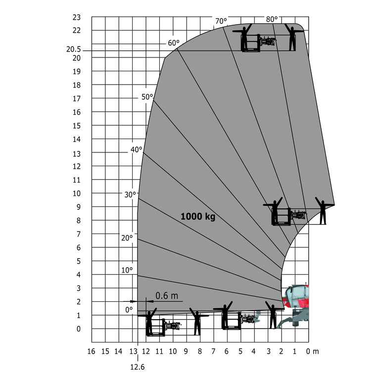 Télescopique rotatif Manitou MRT 2145 115 Abaq