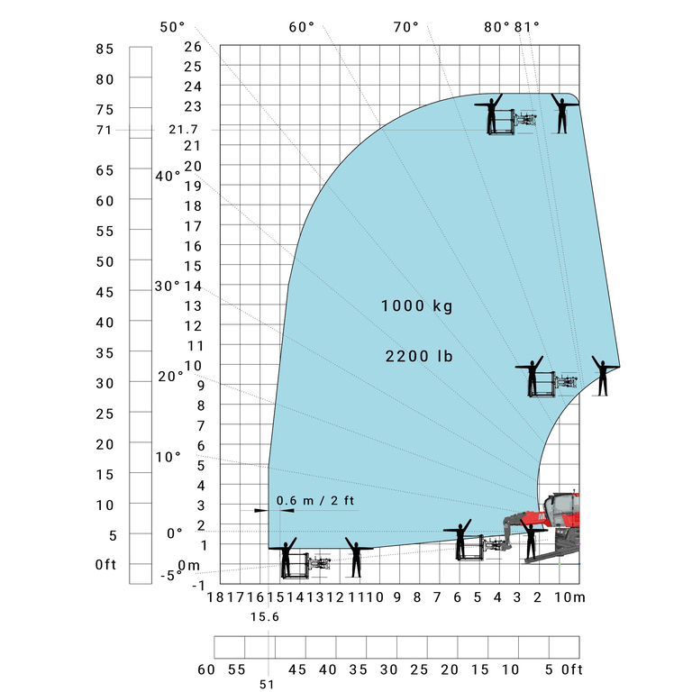 Télescopique rotatif Manitou MRT 2260 Abaq