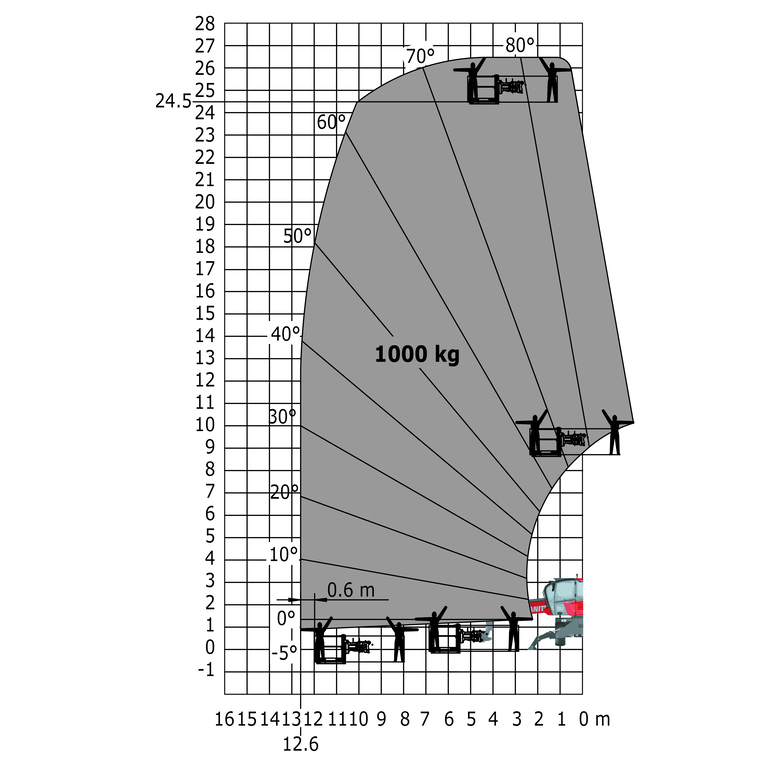 Télescopique rotatif Manitou MRT 2545 115 Abaq