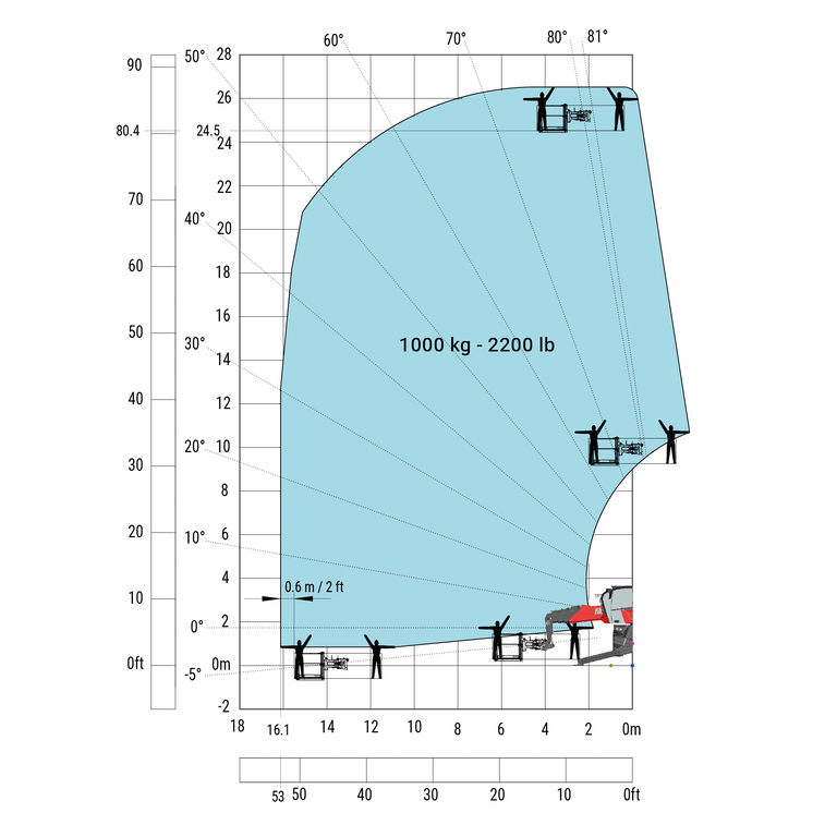 Télescopique rotatif Manitou MRT 2570 Abaq