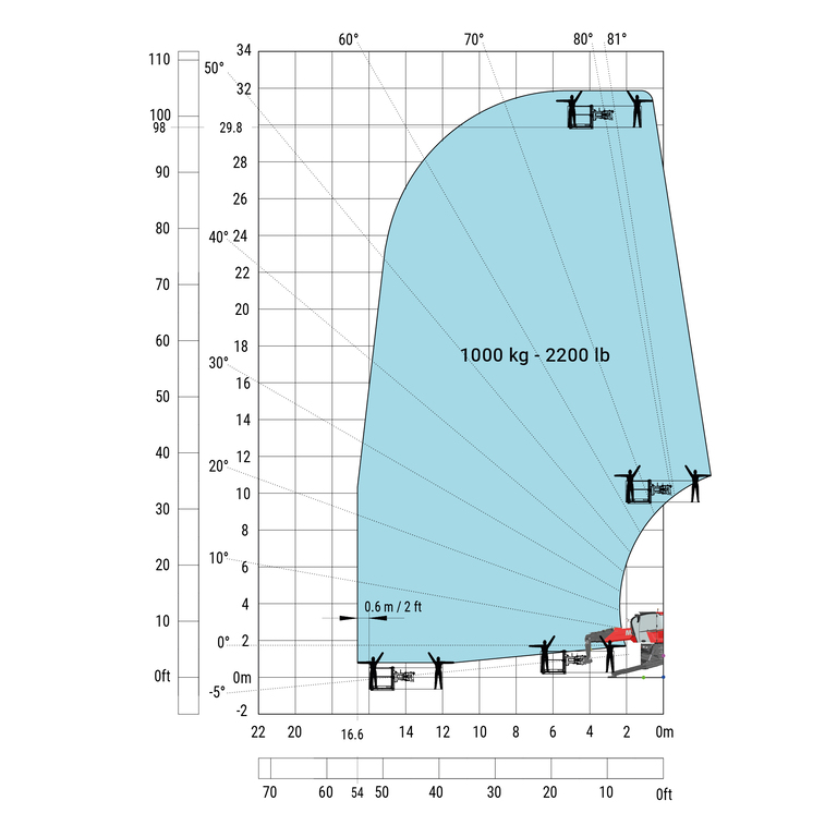 Télescopique rotatif Manitou MRT 3060 Abaq
