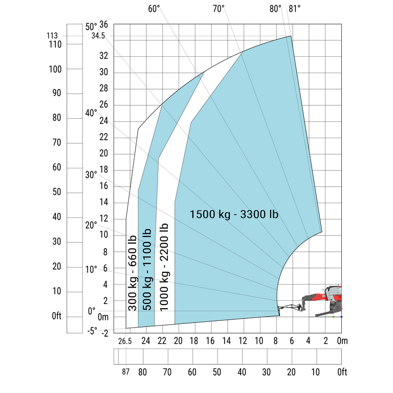 Télescopique rotatif Manitou MRT 3570 ES Abaq