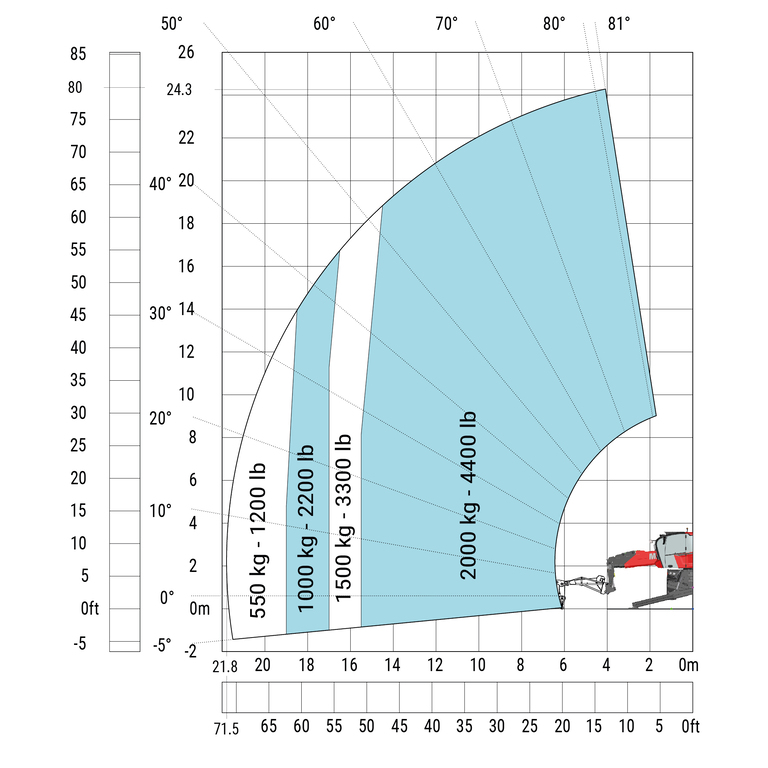 Télescopique rotatif Manitou MRT 2570 Abaq
