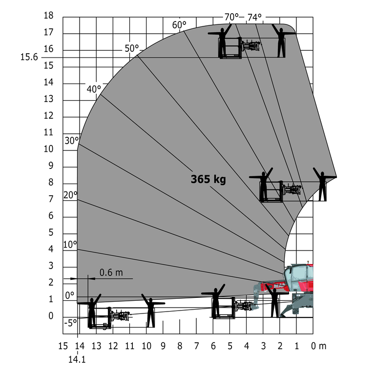 Télescopique rotatif Manitou MRT 1645 75 Abaq