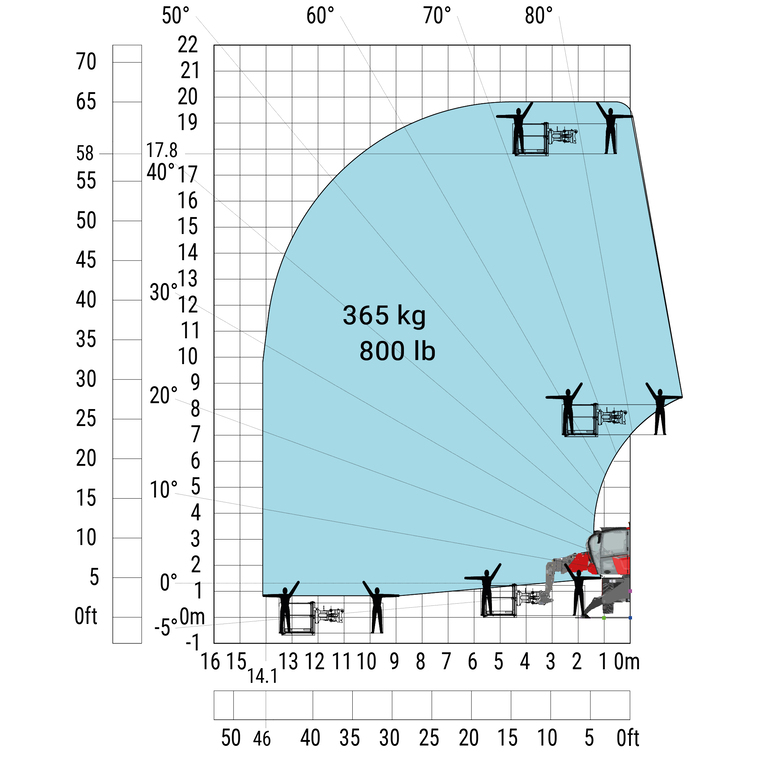 Télescopique rotatif Manitou MRT 1845 75 Abaq