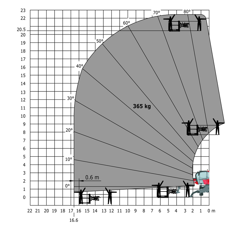 Télescopique rotatif Manitou MRT 2145 115 Abaq