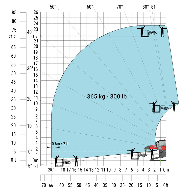 Télescopique rotatif Manitou MRT 2260 Abaq