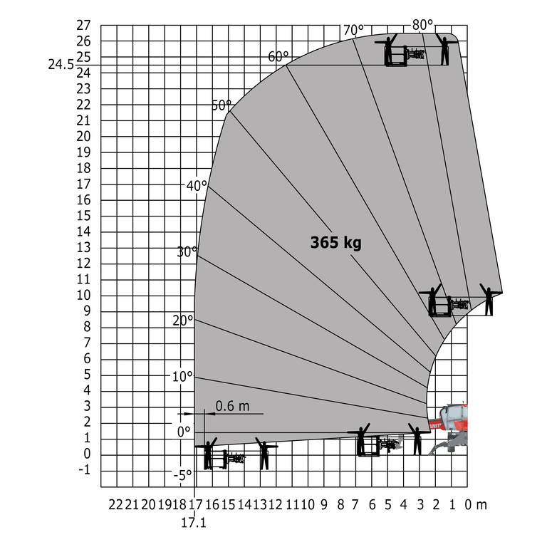 Télescopique rotatif Manitou MRT 2545 115 Abaq