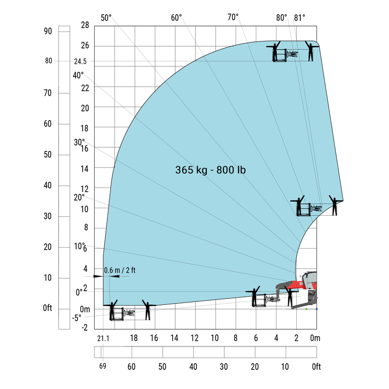 Télescopique rotatif Manitou MRT 2570 Abaq