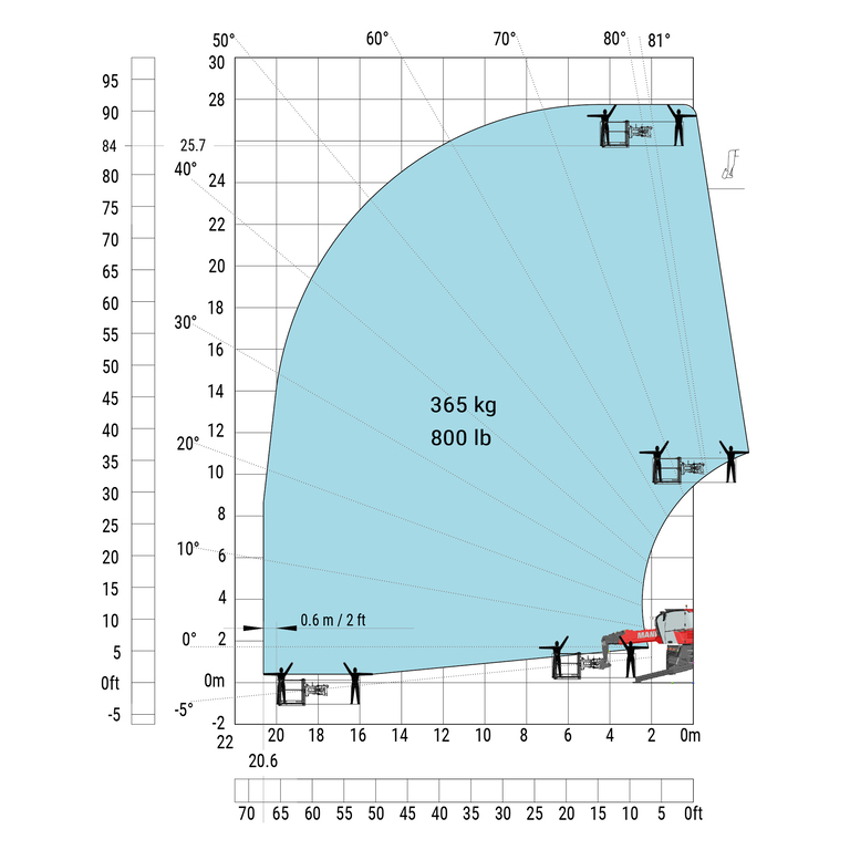 Télescopique rotatif Manitou MRT 2660 Abaq