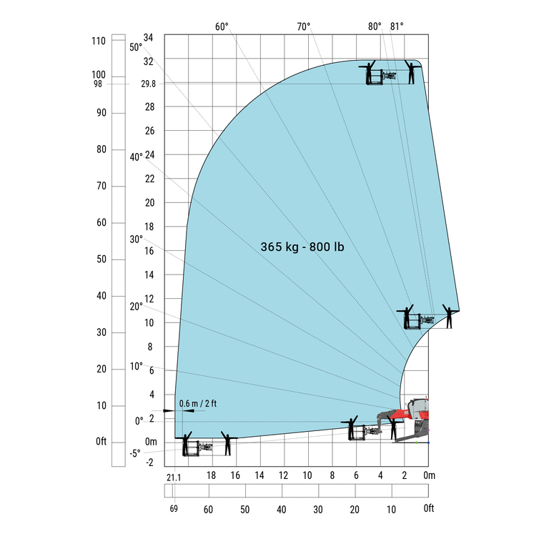 Télescopique rotatif Manitou MRT 3060 Abaq