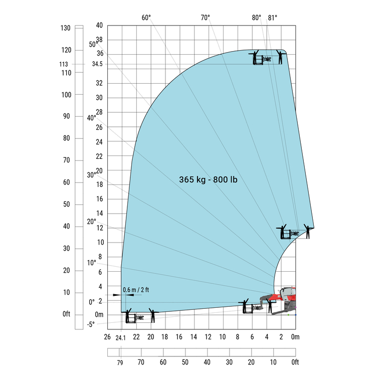 Télescopique rotatif Manitou MRT 3570 ES Abaq