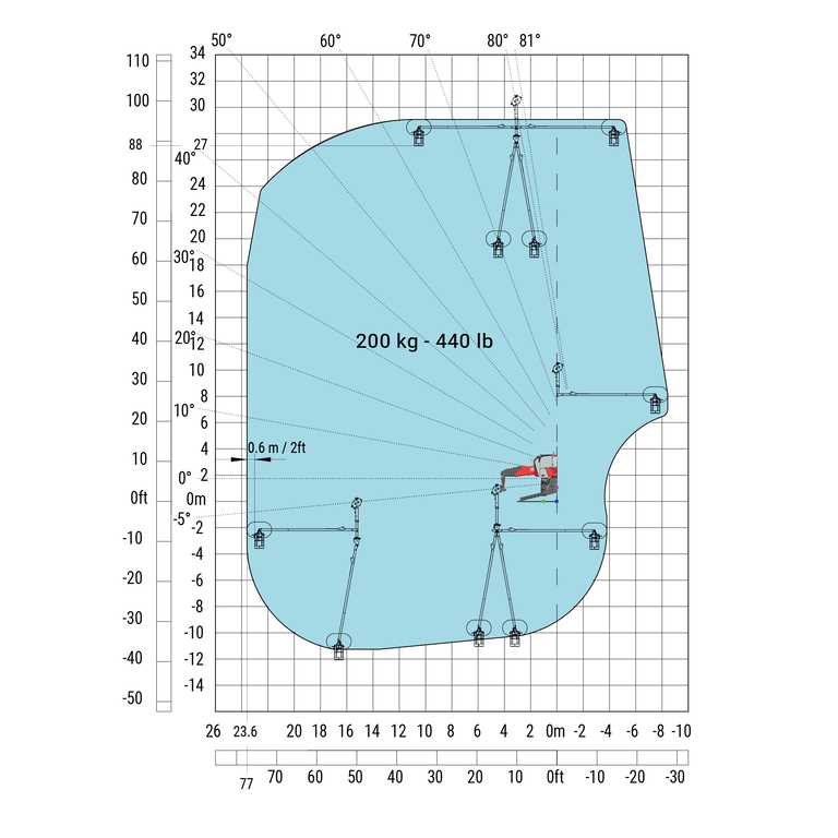 Télescopique rotatif Manitou MRT 3060 Abaq