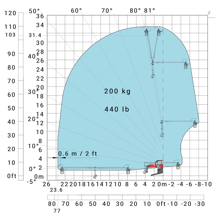 Télescopique rotatif Manitou MRT 2260 e Abaq