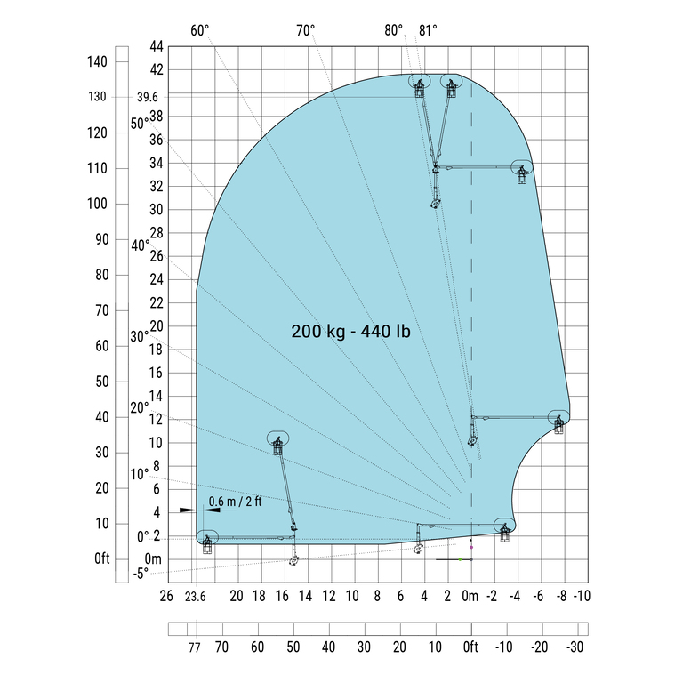 Télescopique rotatif Manitou MRT 3060 Abaq