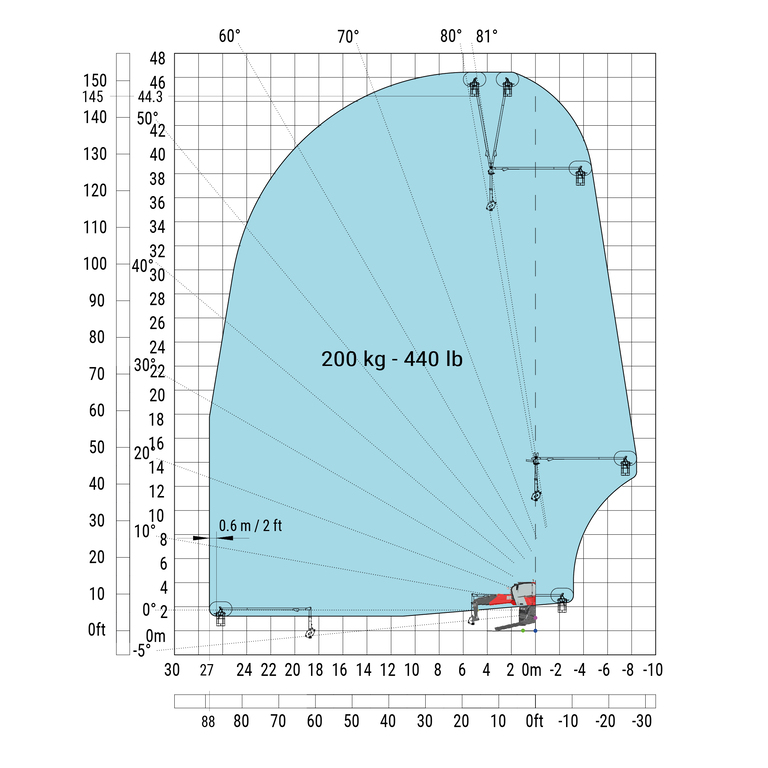 Télescopique rotatif Manitou MRT 3570 Abaq