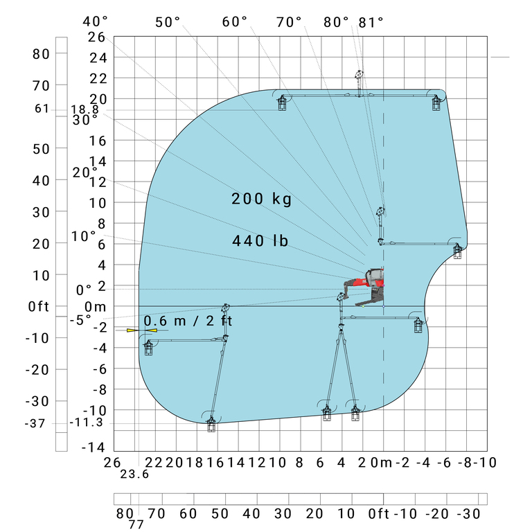 Télescopique rotatif Manitou MRT 2260 Abaq
