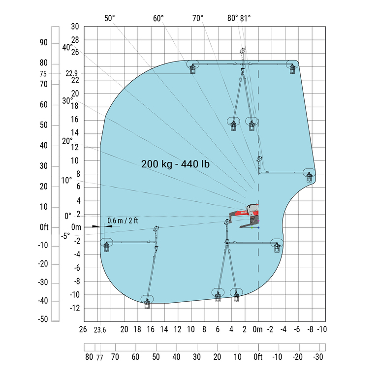 Télescopique rotatif Manitou MRT 2660 e Abaq