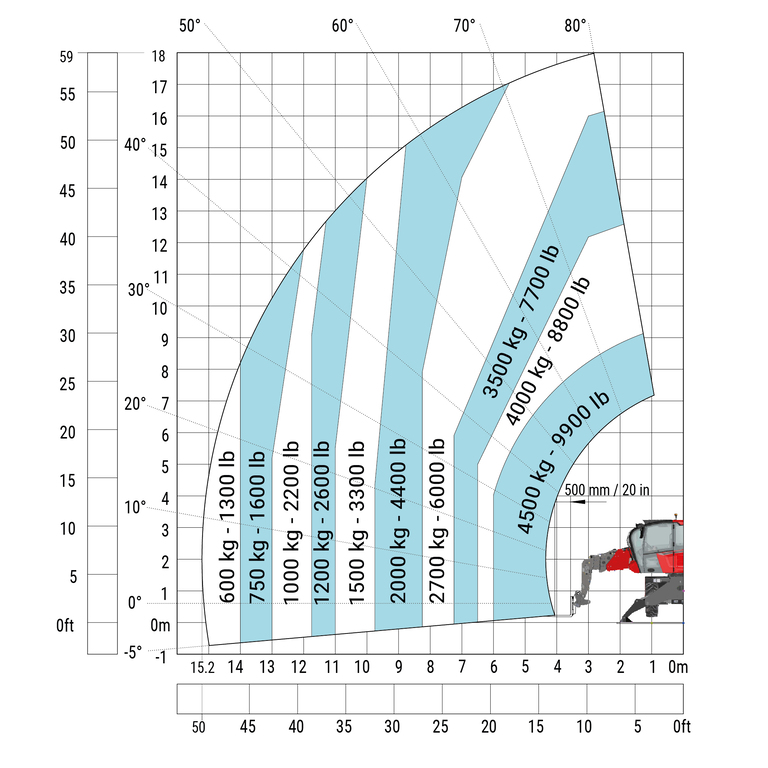 Télescopique rotatif Manitou MRT 1845 75 Abaq