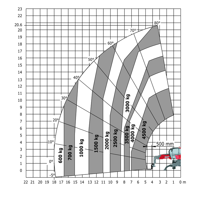 Télescopique rotatif Manitou MRT 2145 115 Abaq