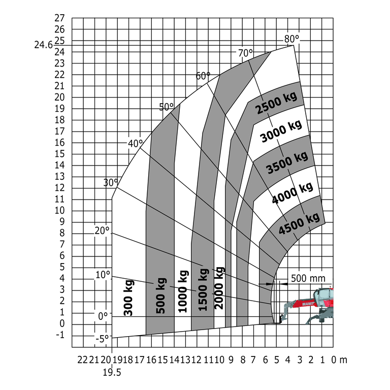 Télescopique rotatif Manitou MRT 2545 115 Abaq