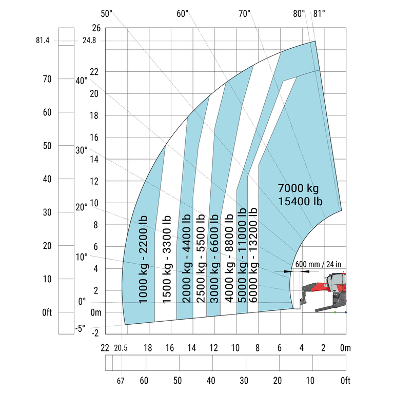 Télescopique rotatif Manitou MRT 2570 Abaq
